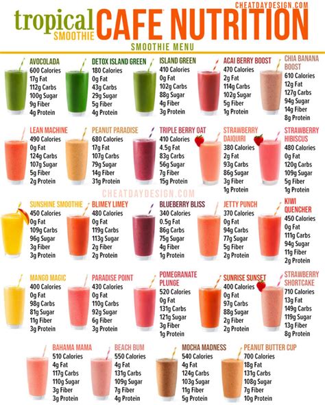 All smoothies made with turbinado unless otherwise noted or requested. . Tropical smoothie cafe menu nutrition